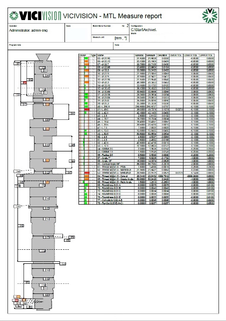 Vicivision report macchine controllo misura automatica